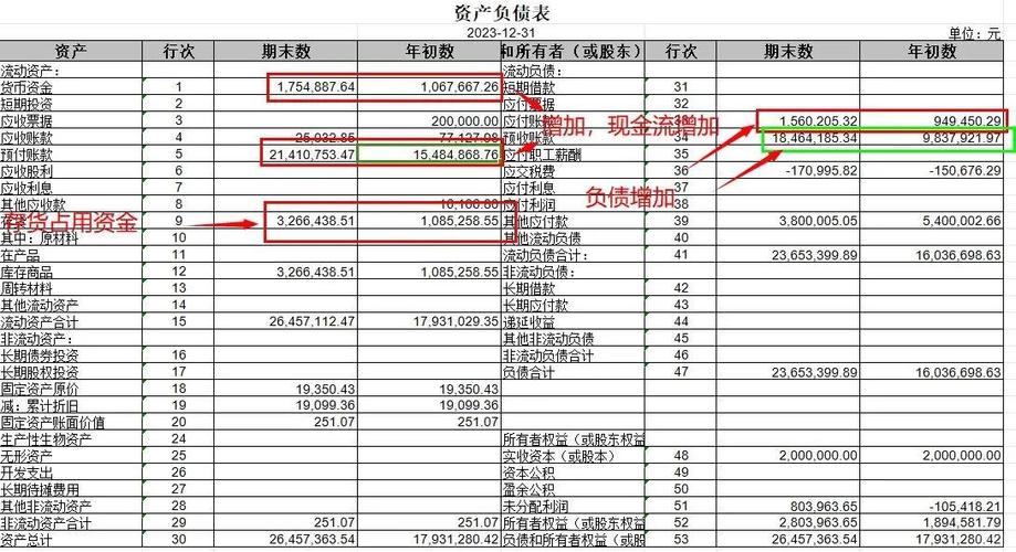 一文看懂财务三张表