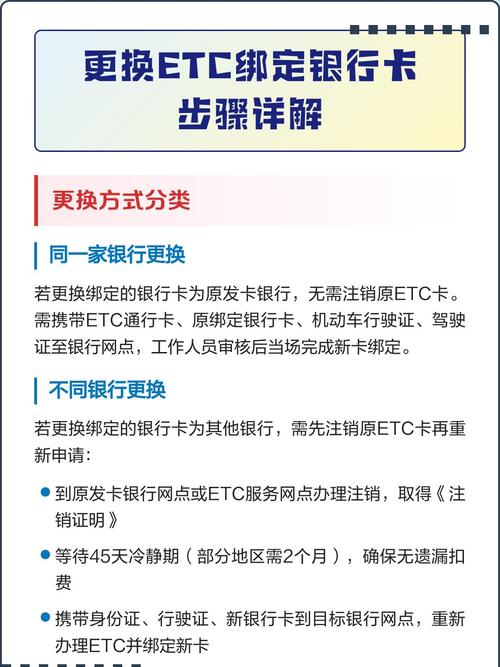 etc怎么绑定银行卡流程图标