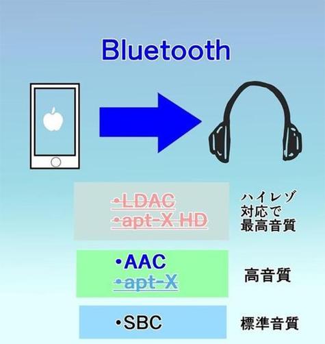 蓝牙连接后显示sbc是什么意思缩略图
