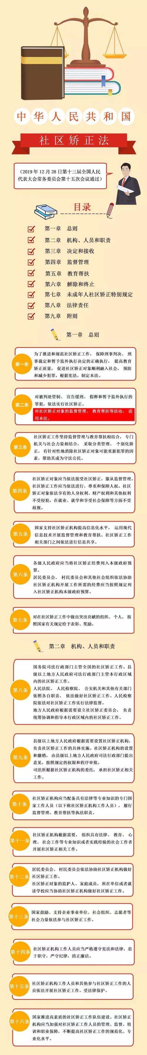 社区矫正法内容