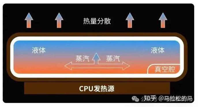 手机散热不好对手机有影响吗
