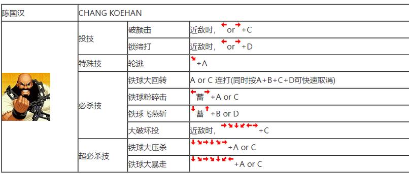 拳皇大招怎么放图标