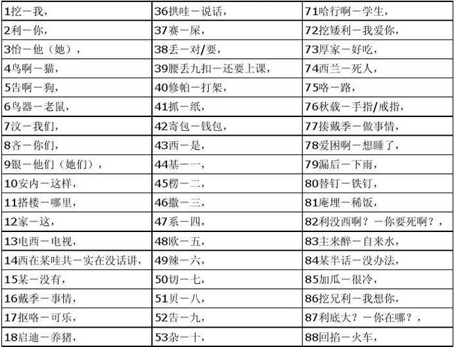 闽南语转换