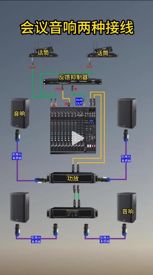 调音台连接功放示意图