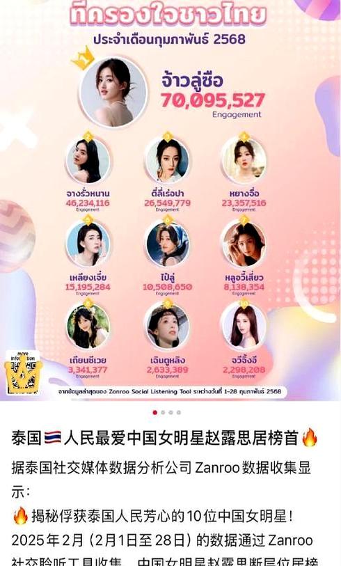 泰国明星看中国明星缩略图