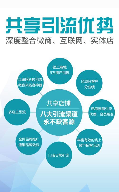 什么叫共享美容院