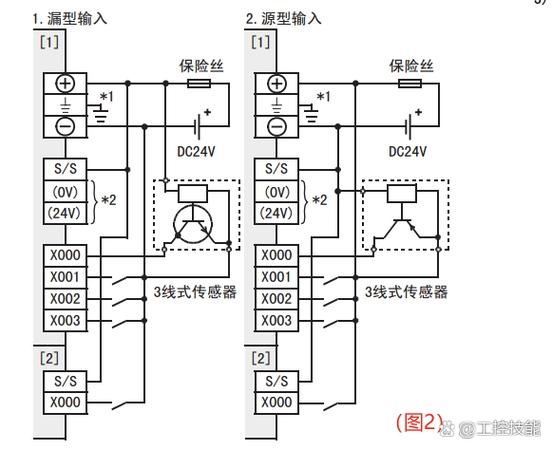plc柜内接线图和布置图