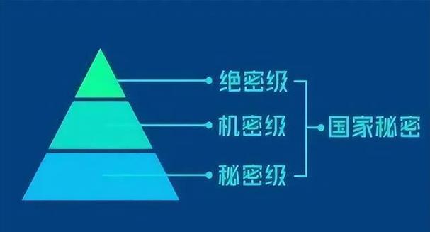 开放教育试卷保密级别