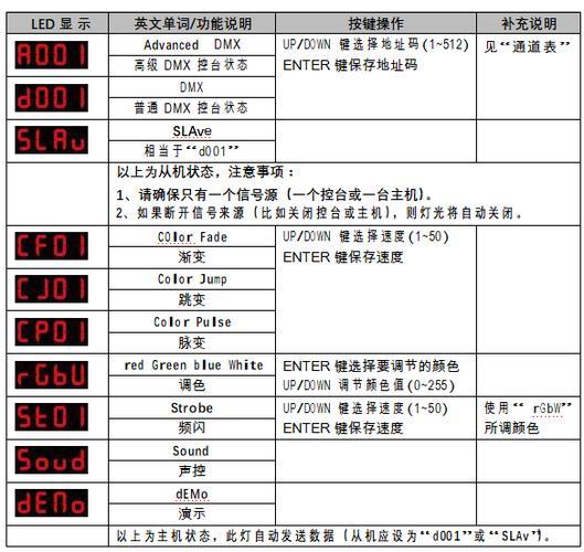 led帕灯设置说明书截图