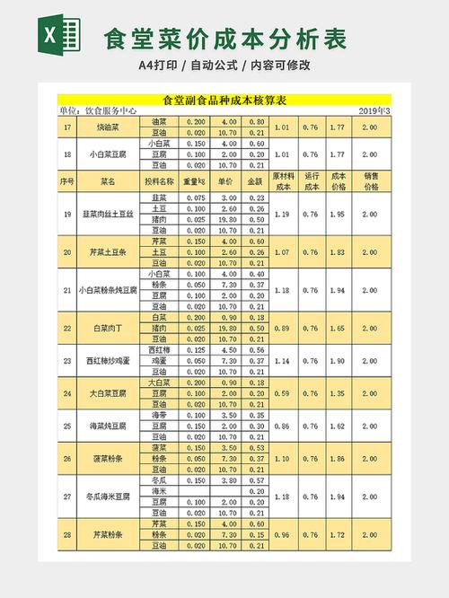 费用目标是指什么截图