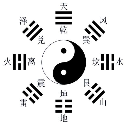 易经八卦游戏截图