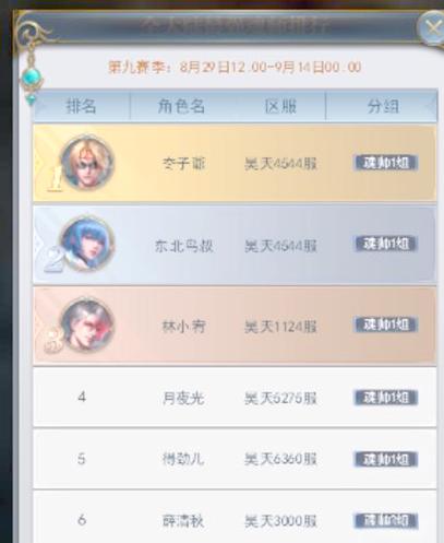 斗二第二次魂师大赛顺序