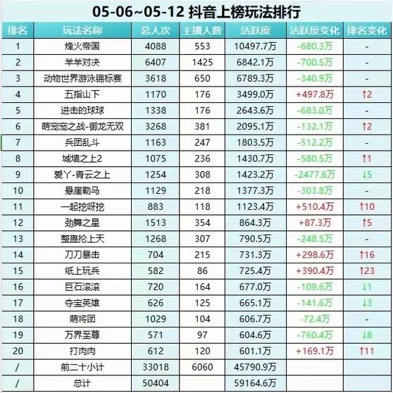 主播弹幕排行榜