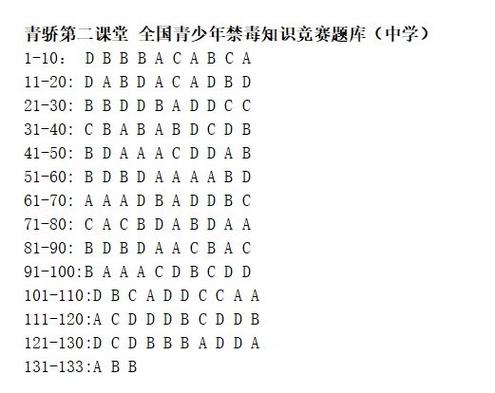 禁毒10道题(含答案)图标