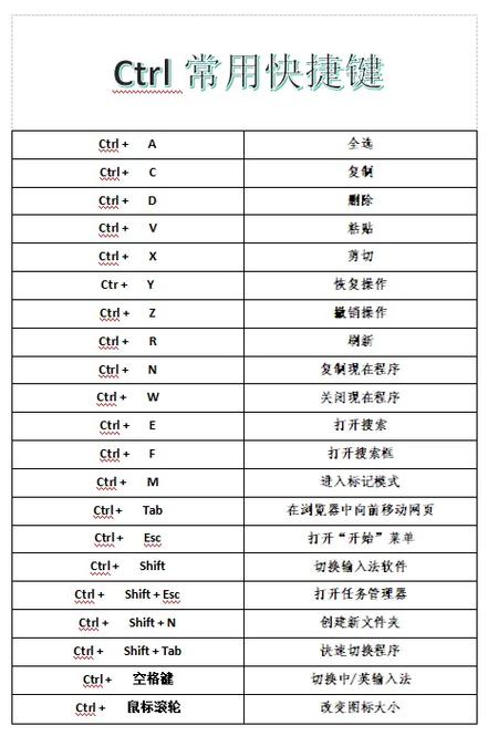 台式电脑快捷键图标