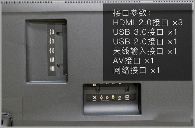 小米电视4背后插口图解截图