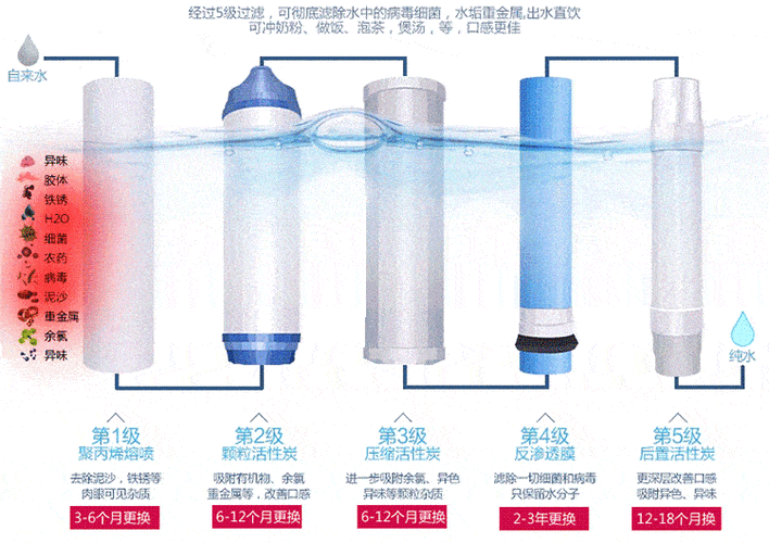 净水器滤芯更换顺序图解截图