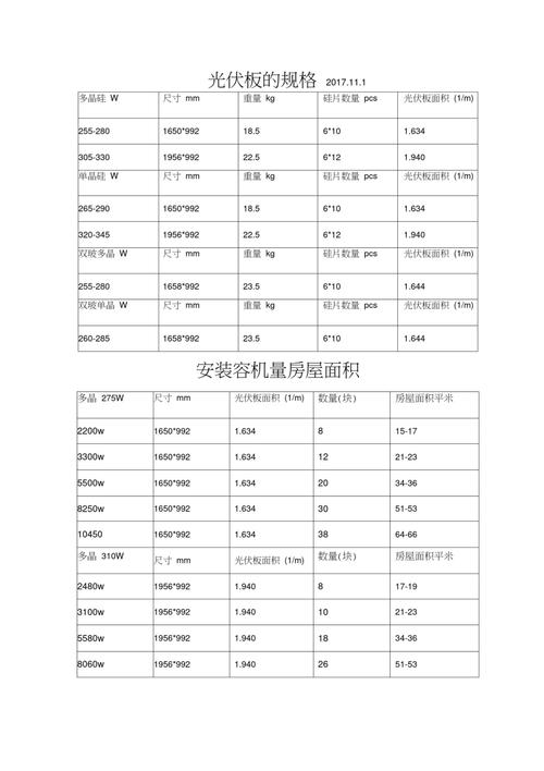 750瓦光伏板多大尺寸