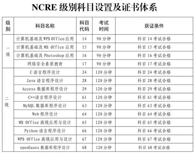 ncre计算机二级报名时间图标