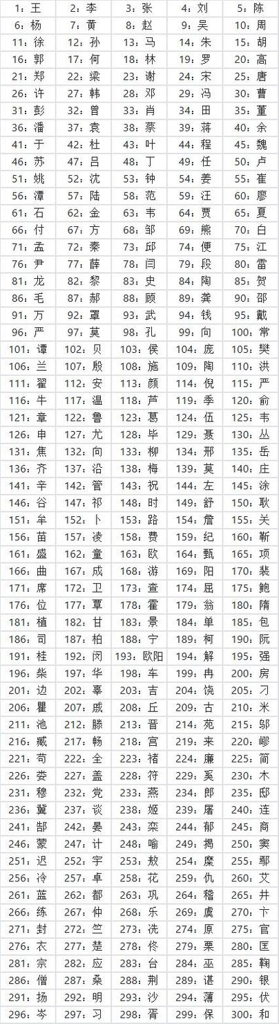 中国有多少姓氏图标