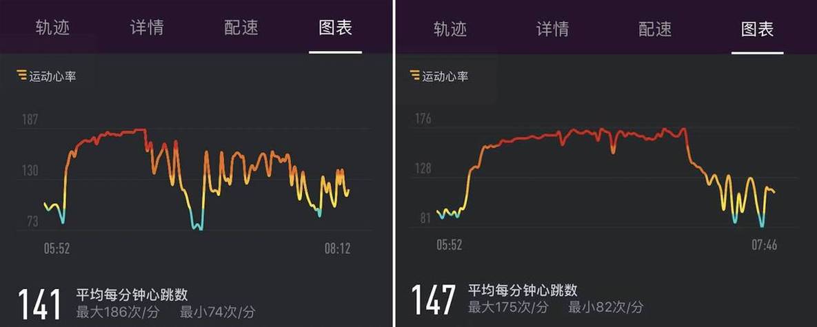 心率一瞬间150几秒又下来了