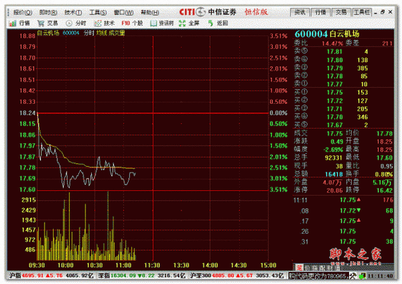 中信证券app官方下载