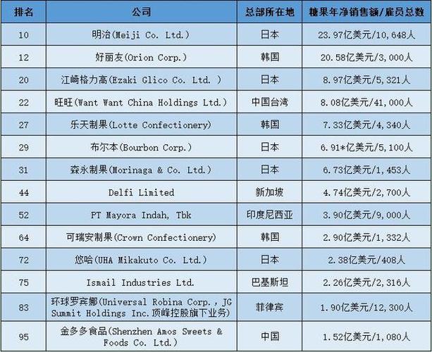 糖果品牌排行榜前十名