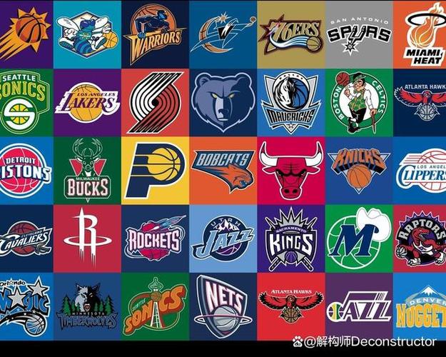 nba一共有多少人