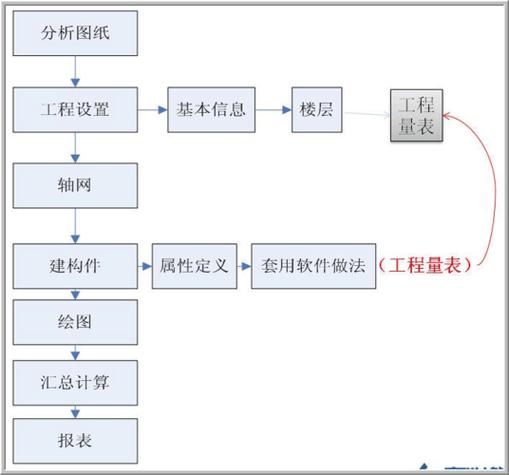 广联达导图需要图纸处理图标