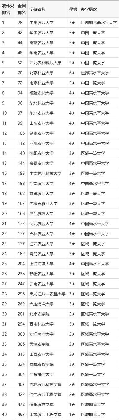 全国排名一览表缩略图