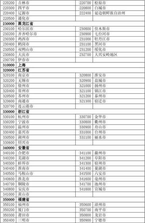 邮政银行的代码