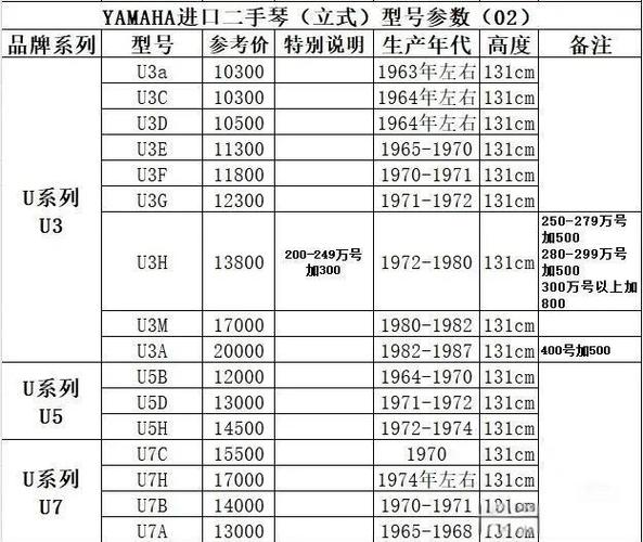 钢琴价格一般在多少钱左右图标