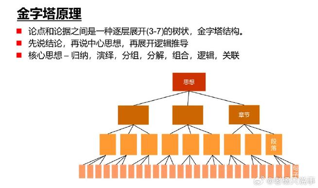 什么是结构化