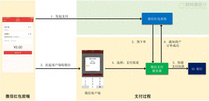 红包系统游戏截图