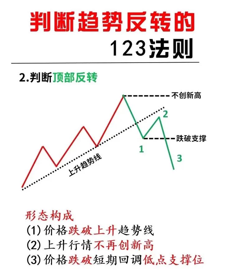 123法则交易系统胜率有多高截图