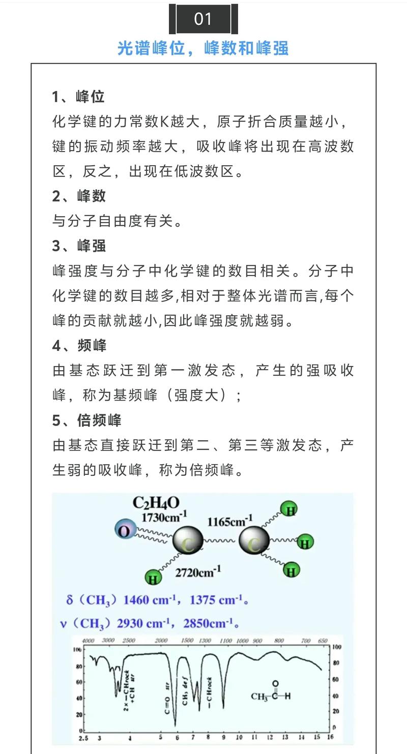 FT与FTZ区别