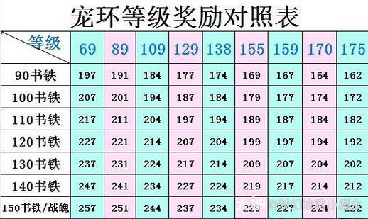 梦幻西游跑环奖励攻略截图