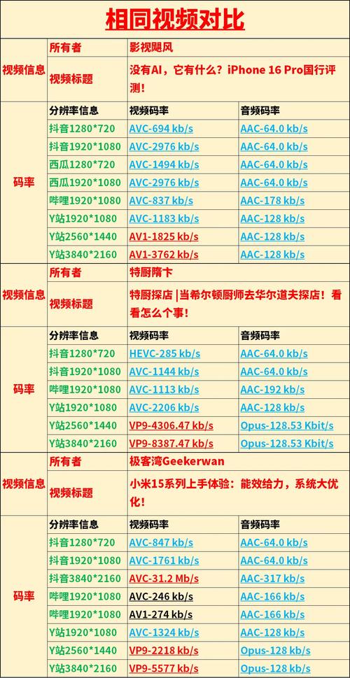 比特率200--8000设置多少合适