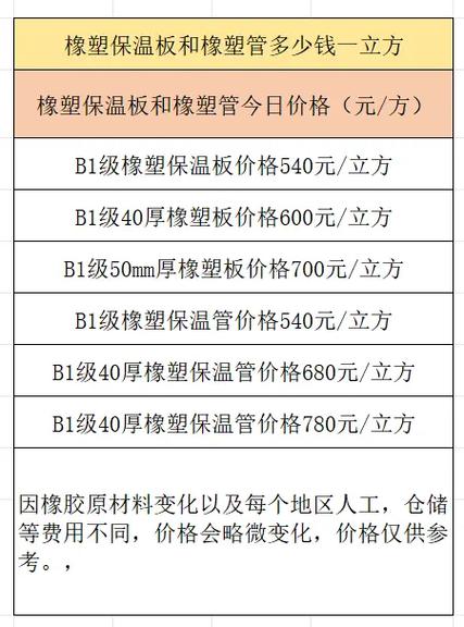 塑料板材的厚度及价格缩略图