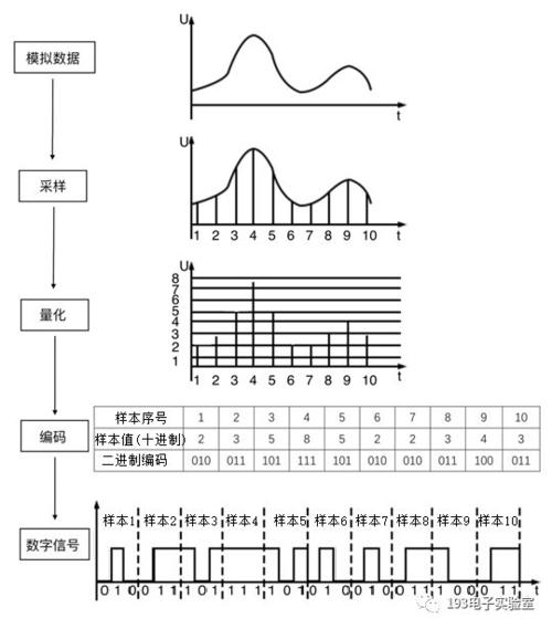 影响数字声音码率的三个因素