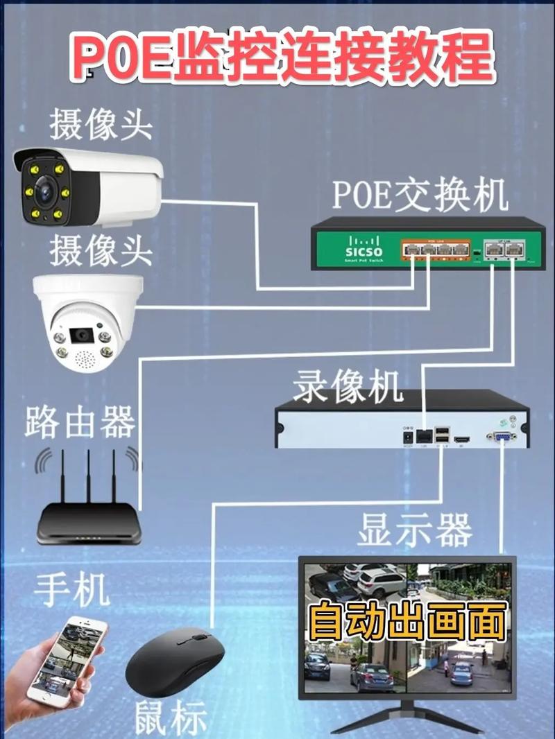 网络监控摄像头怎样在电脑上连接