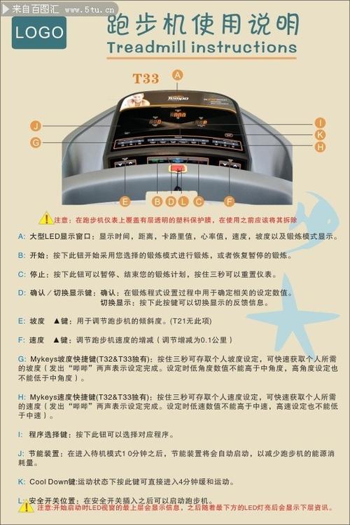 开跑步机的正确步骤缩略图