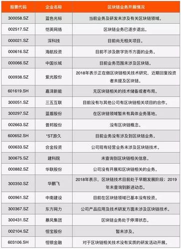 区块链最好的上市公司缩略图