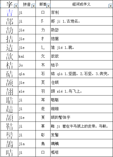 讠字旁一个吉读什么