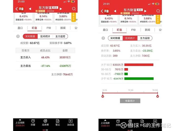 嘉信证券app