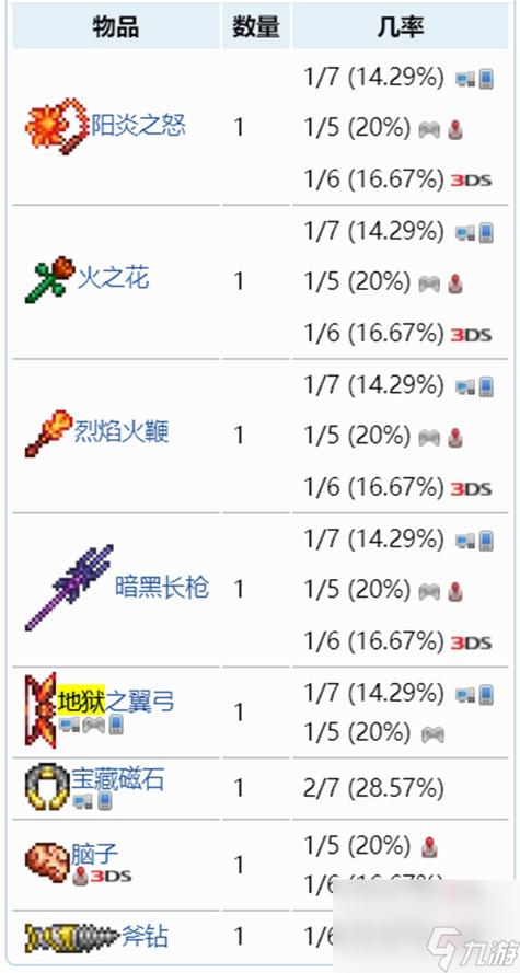 泰拉瑞亚怎么找暗影宝箱