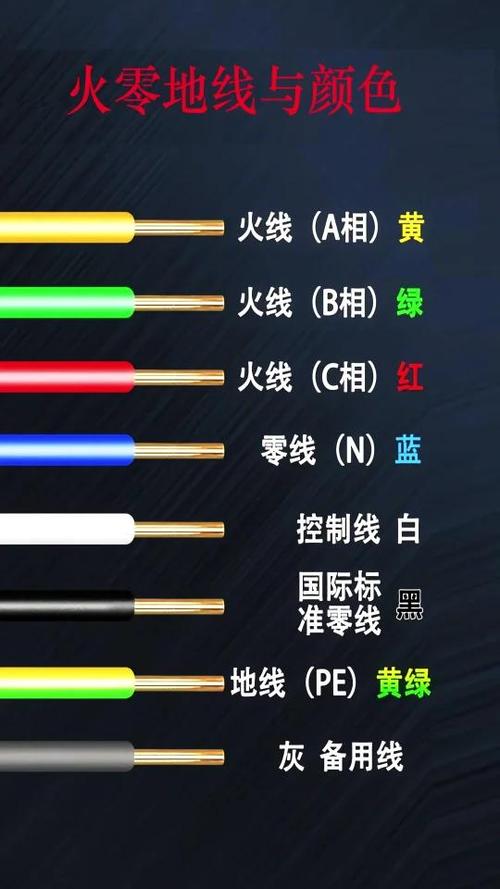 什么色是火线什么色是零线截图