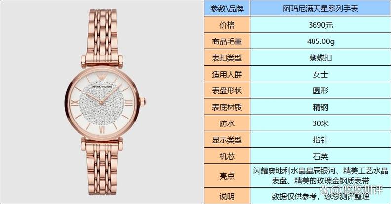 手表多少钱