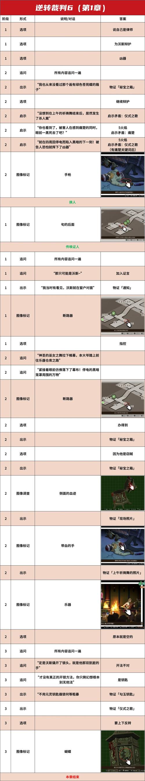 白金图文攻略
