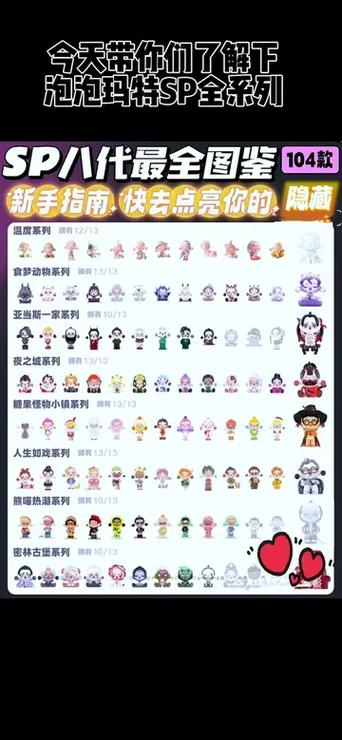 泡泡玛特一共出了多少系列